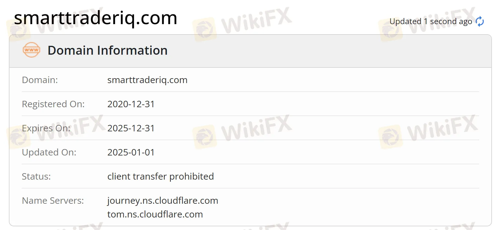 Domain information
