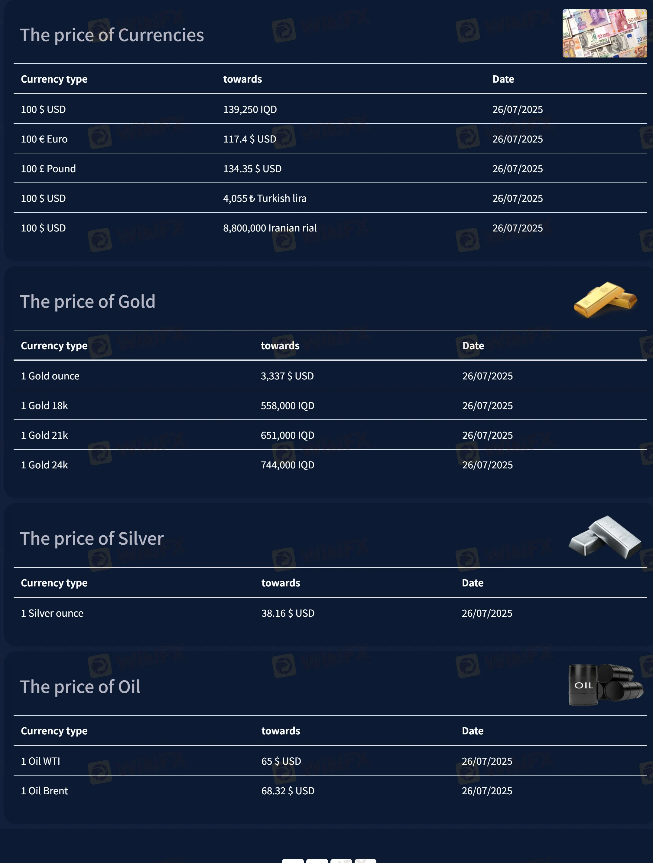 What Can I Trade on Smart Trader?