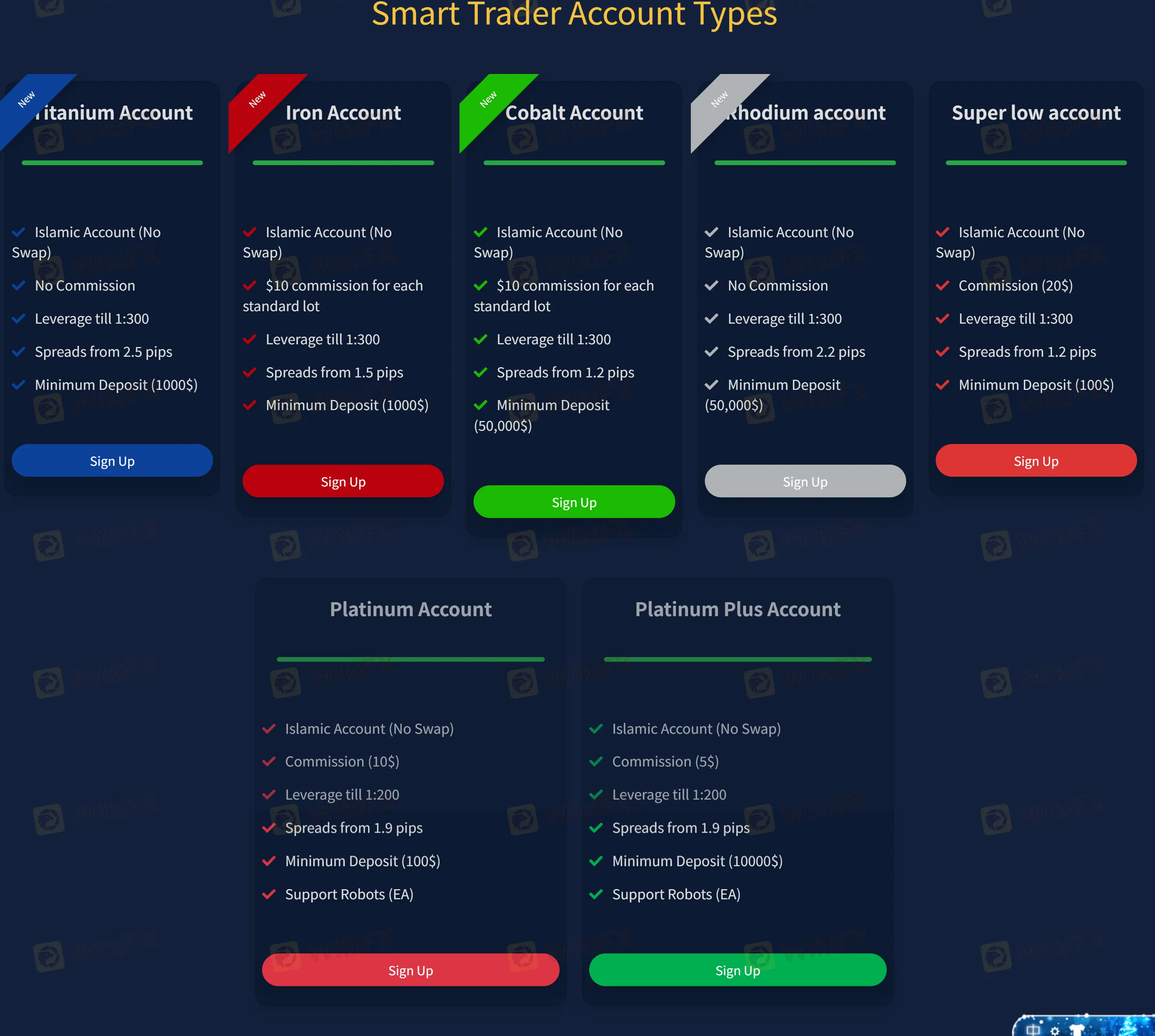 Account comparison