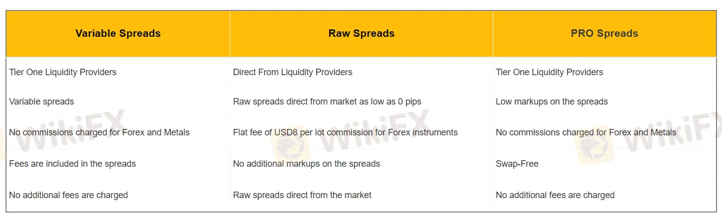 Spreads