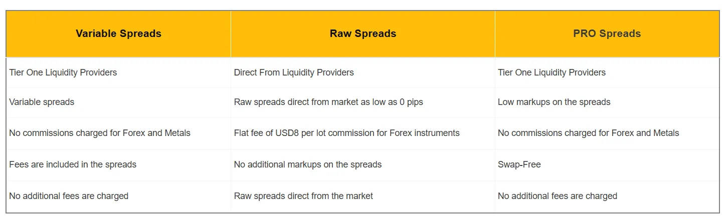 Spreads