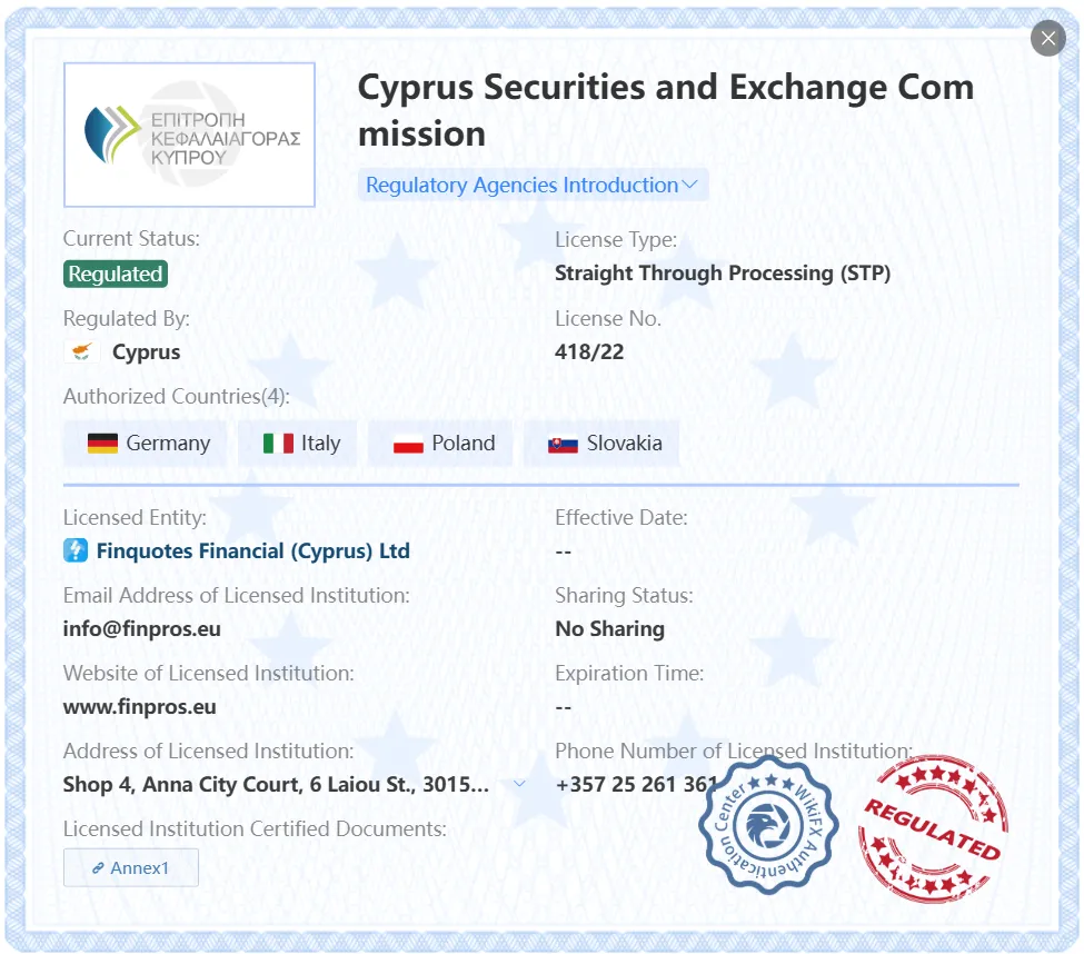 Regulated by CySEC