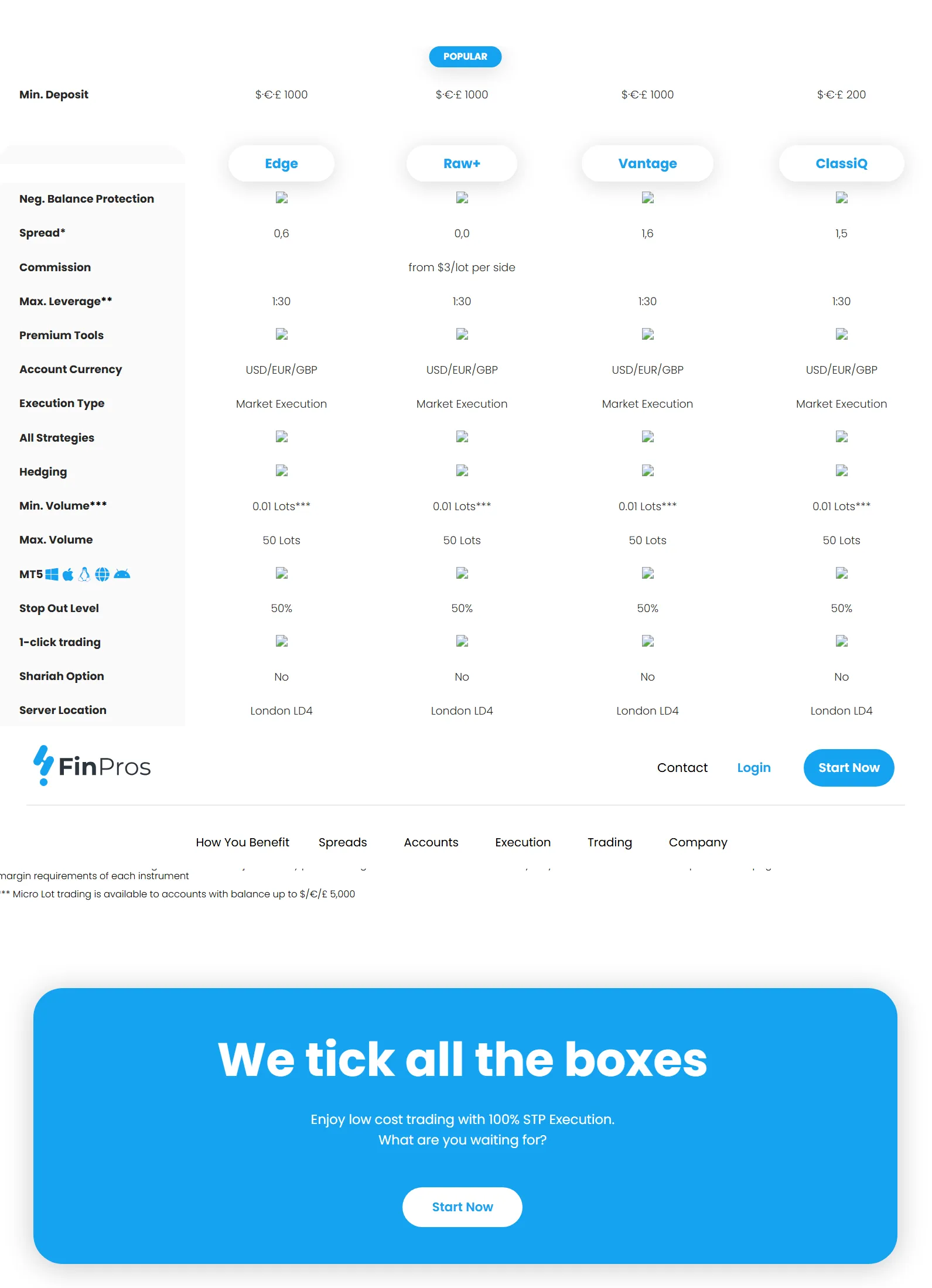 Account comparison