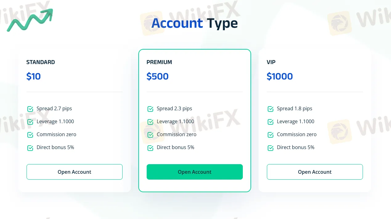 Account comparison