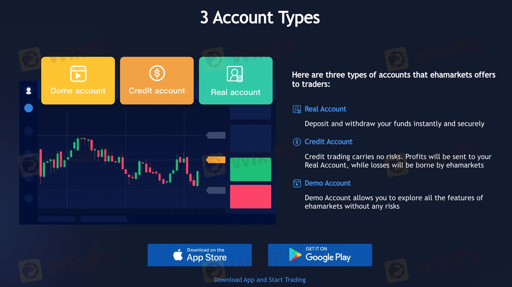 Account type