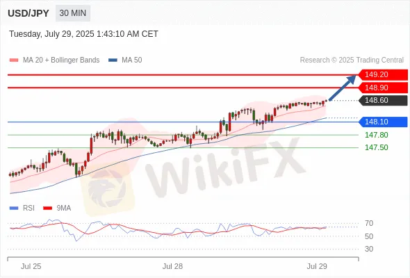 Analyst Views Chart