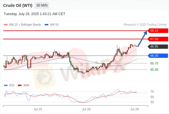 Analyst Views Chart
