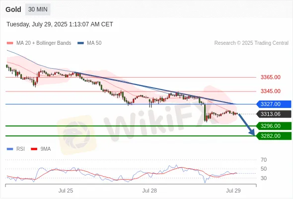 Analyst Views Chart