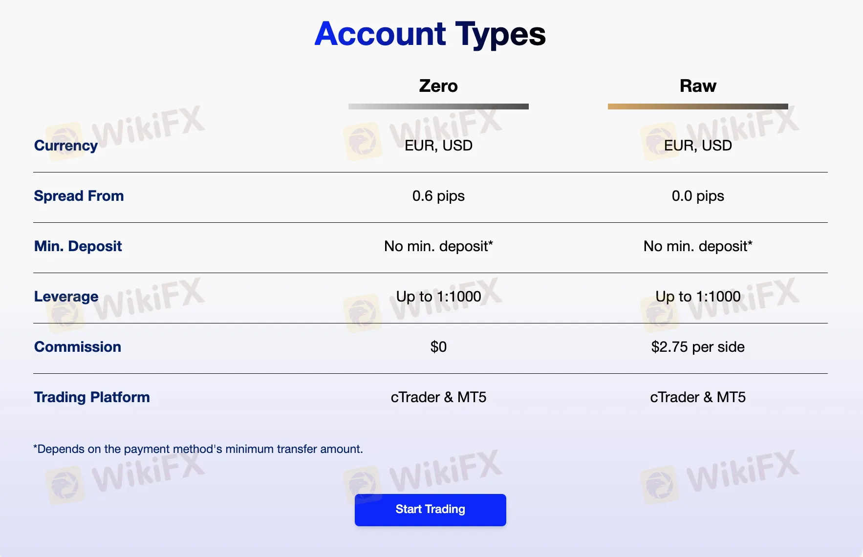 Account comparison