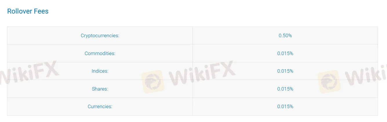 शुल्क शुल्क