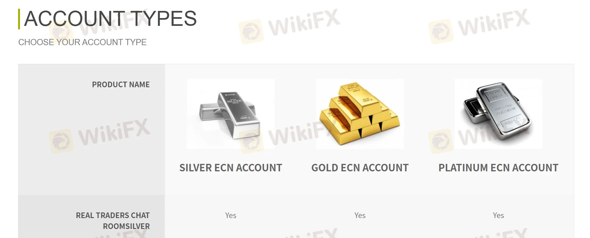 Account type
