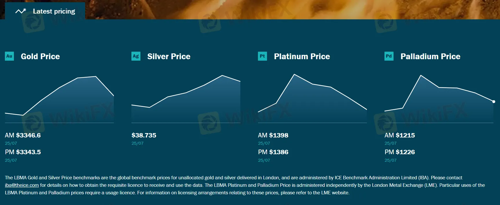 What Can I Trade on LBMA?