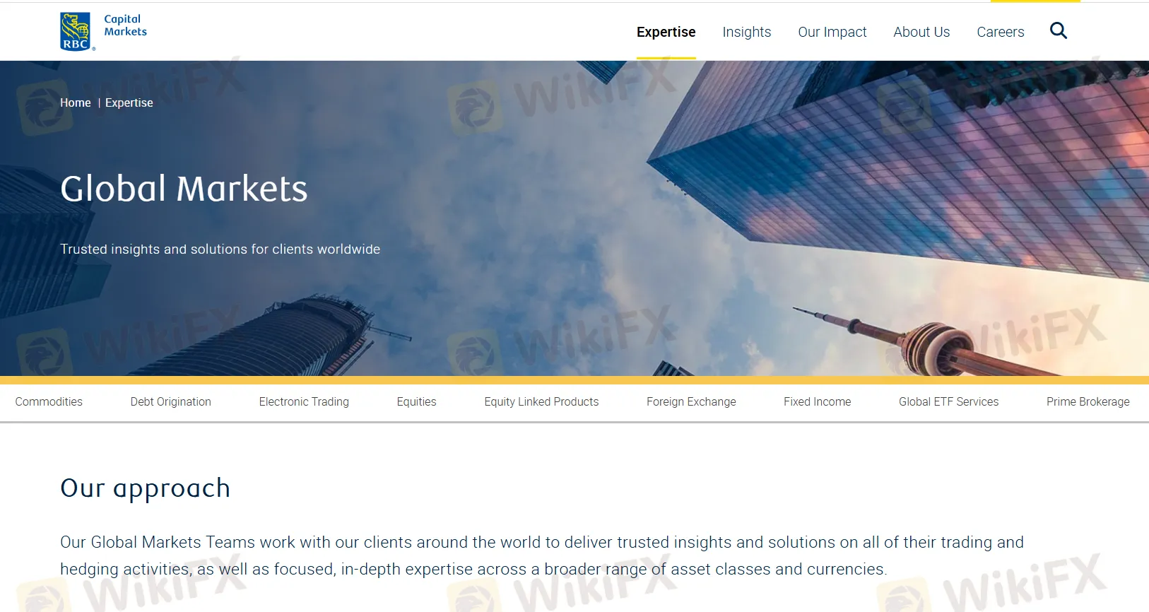 What Can I Trade on RBCCM?