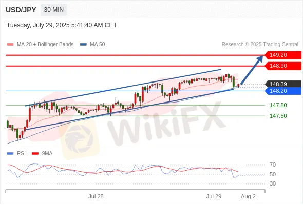 Analyst Views Chart