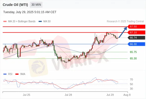 Analyst Views Chart