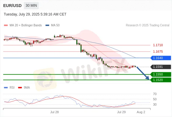 Analyst Views Chart