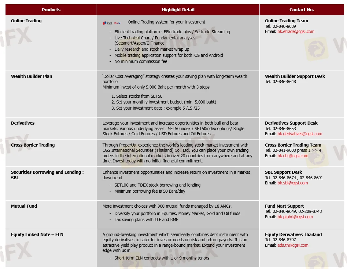 我可以在CGSCIMB上交易什么? 我可以在CGSCIMB上交易什么?