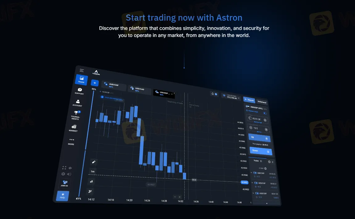 Proprietary platform