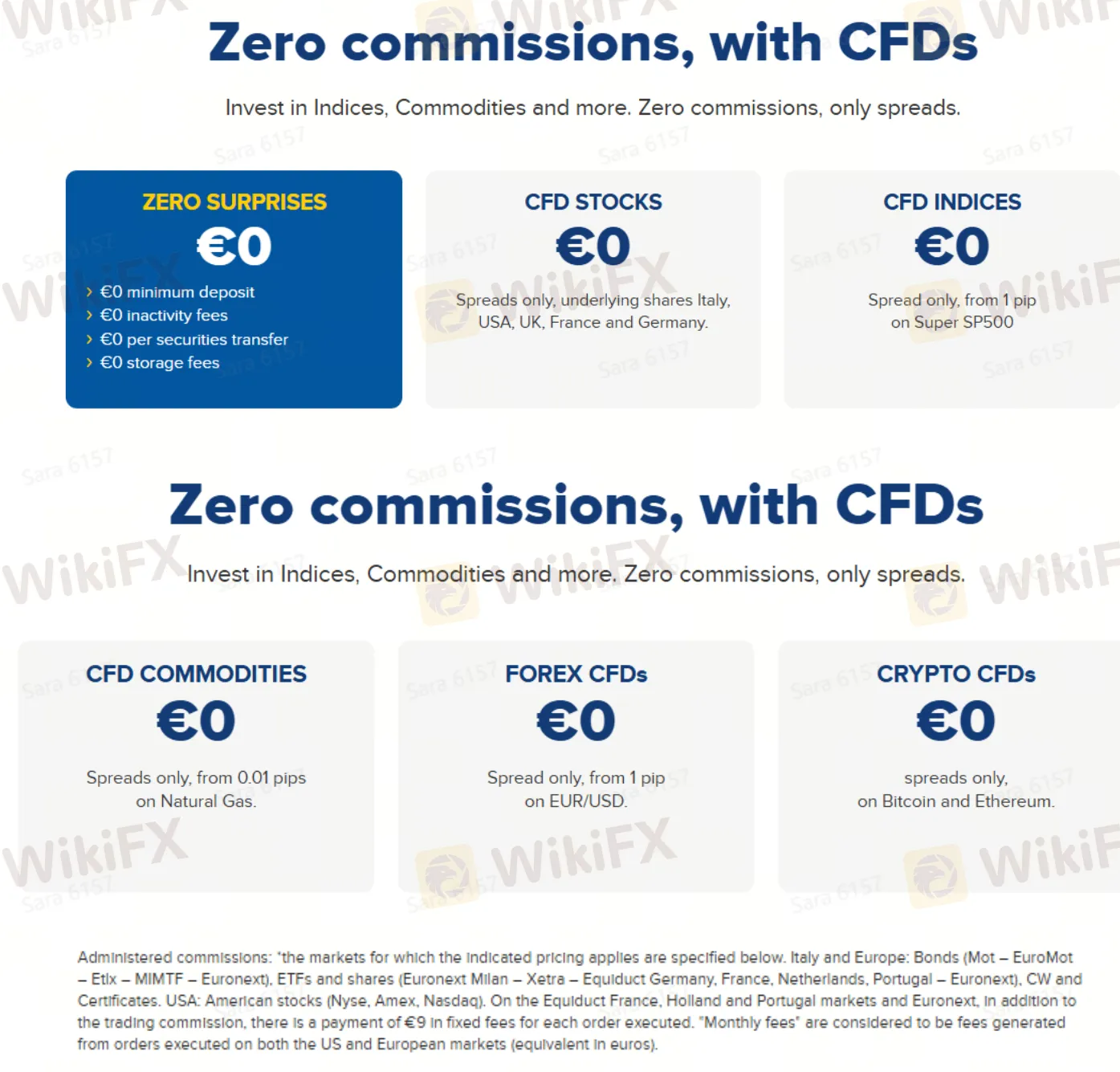 Fees