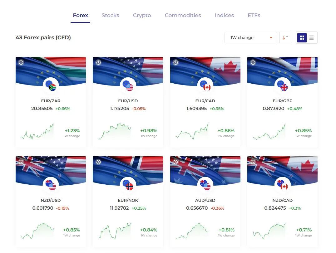 IQ OPTION BROKER可以交易什麼？
