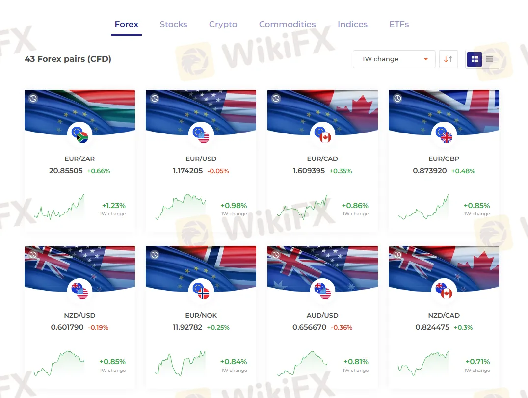 What Can I Trade on IQ OPTION BROKER?