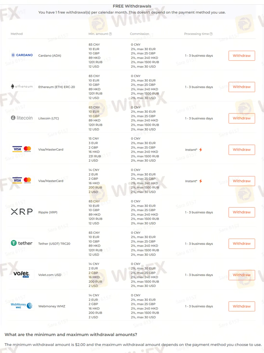 Withdrawal details