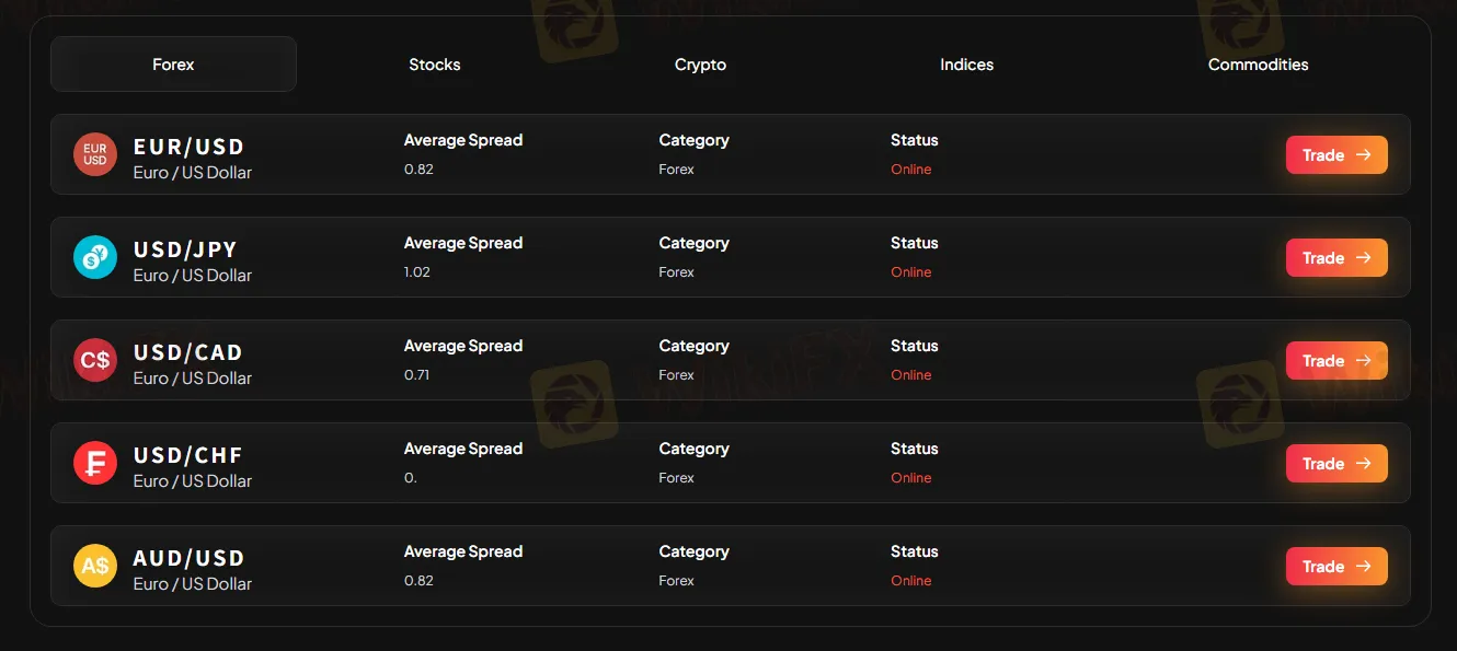 What Can I Trade on NTW Markets?