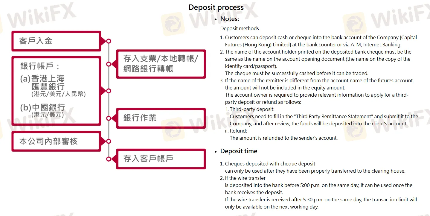 Deposit process
