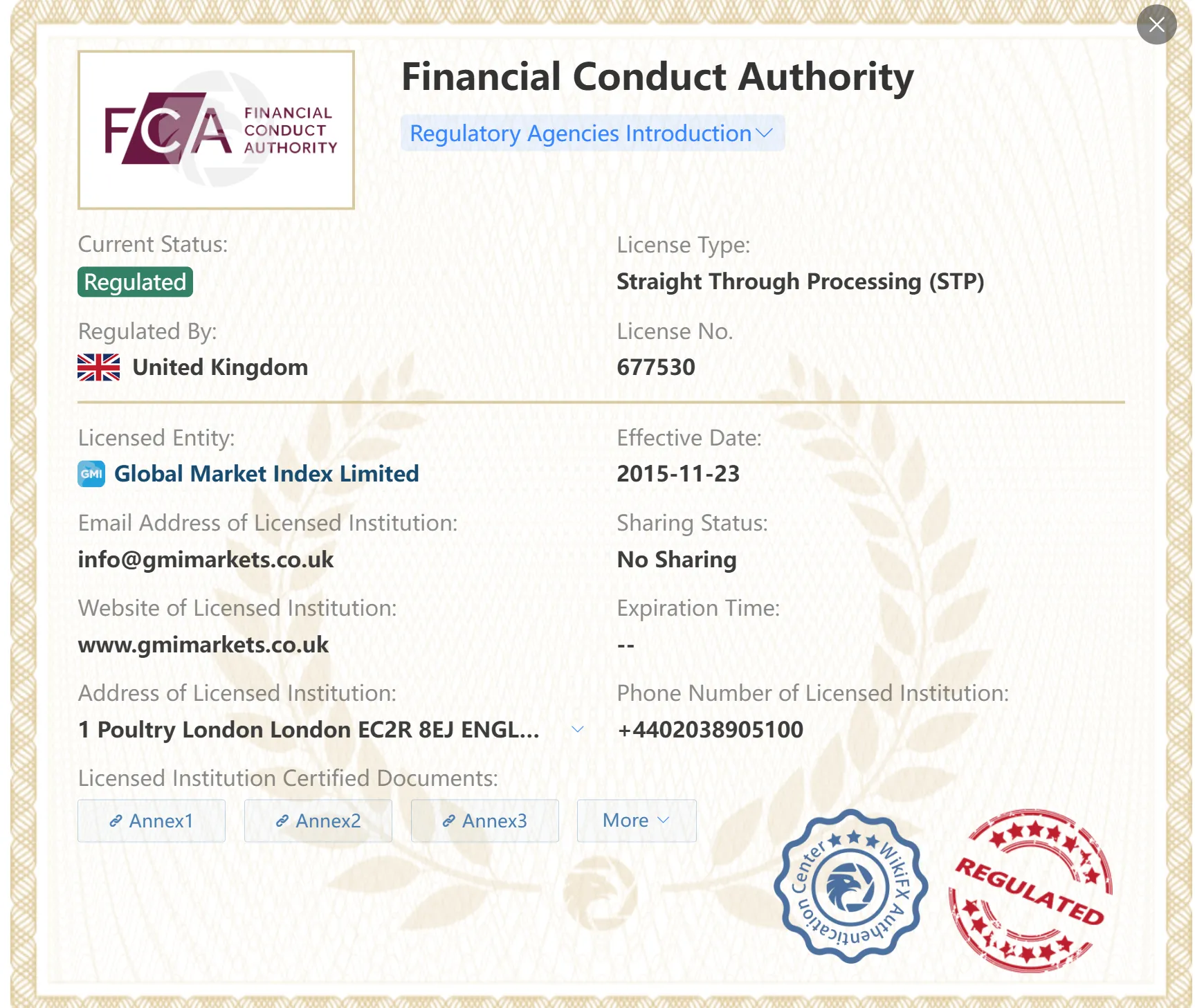 Global Market Index regulated Global Market Index regulated