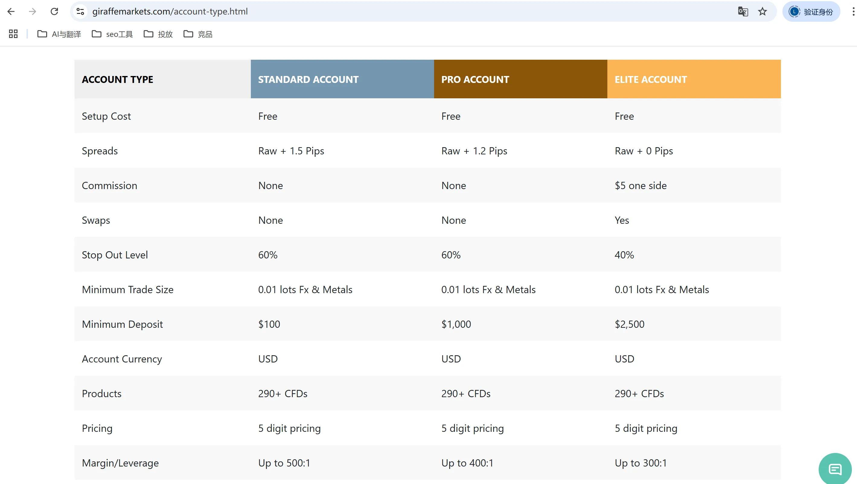 Giraffe Markets accounts and fees Giraffe Markets accounts and fees