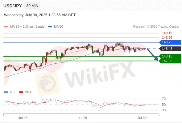 Analyst Views Chart