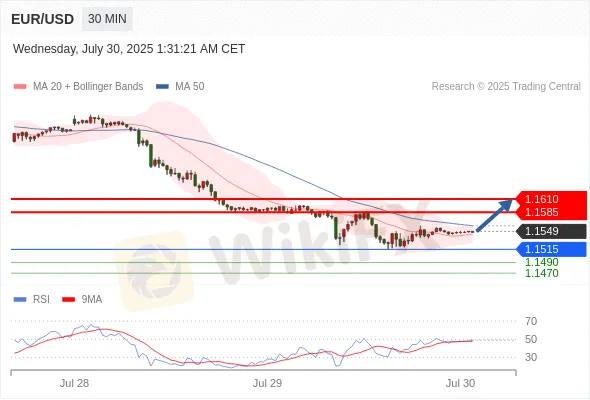 Analyst Views Chart