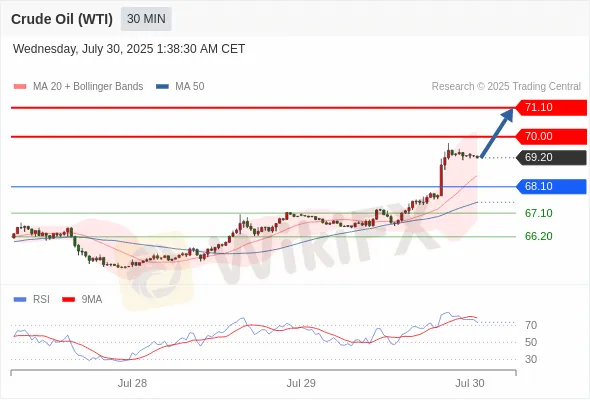 Analyst Views Chart