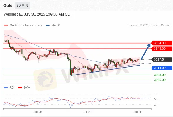Analyst Views Chart