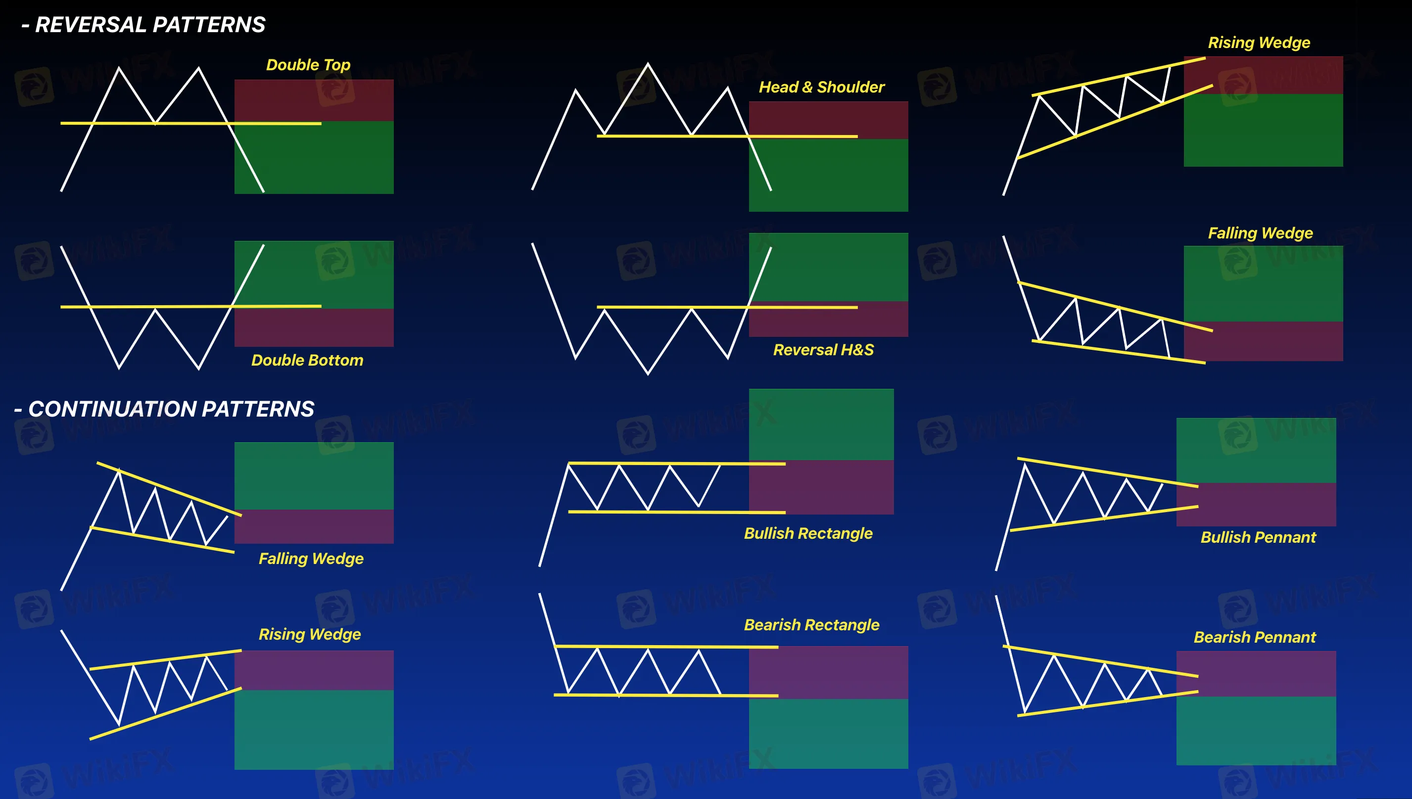 REVERSAL AND CONTINUATION PATTERNS ⚡️ for FOREXCOM:EURUSD ...