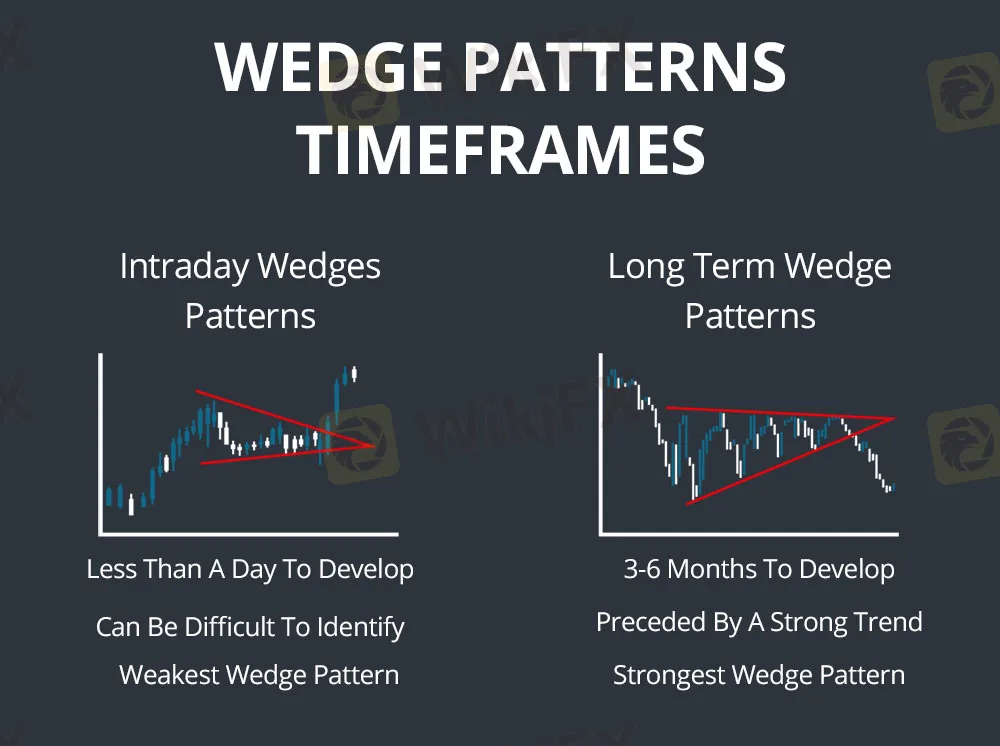 Wedge Patterns - How Stock Traders Can Find and Trade These ...