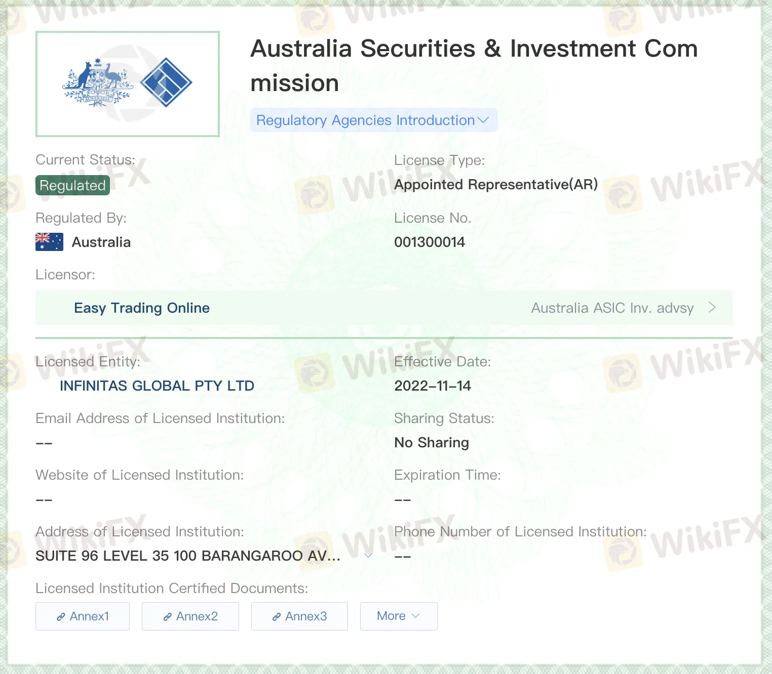 Regulated by ASIC