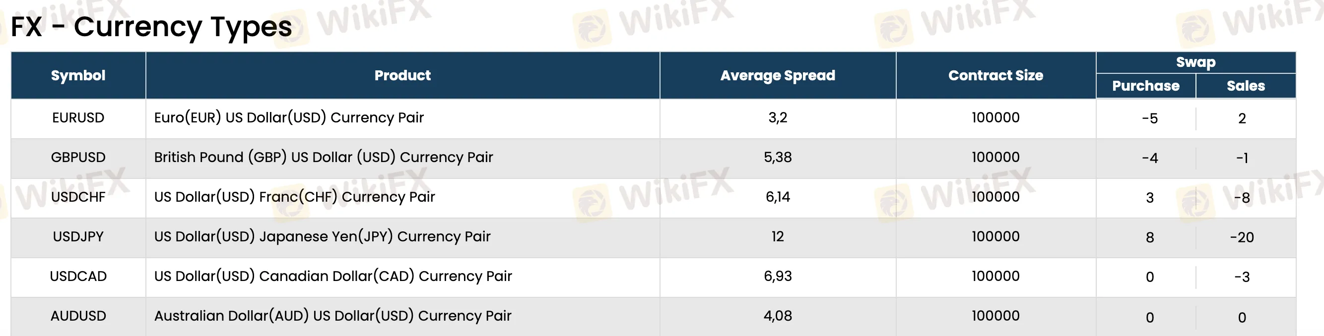 FX spreads