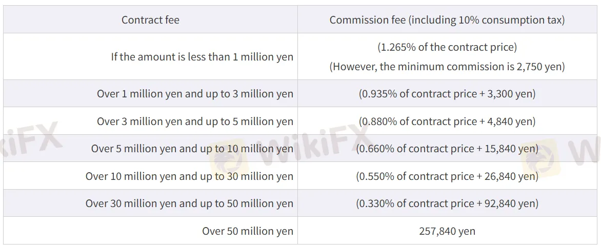 股票经纪佣金