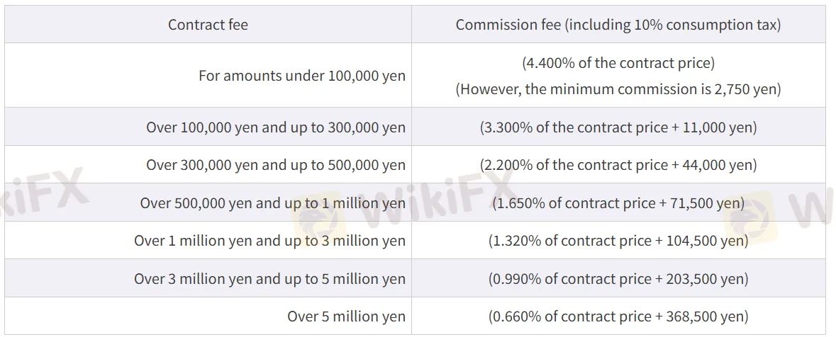 Securities Options Trading Commission