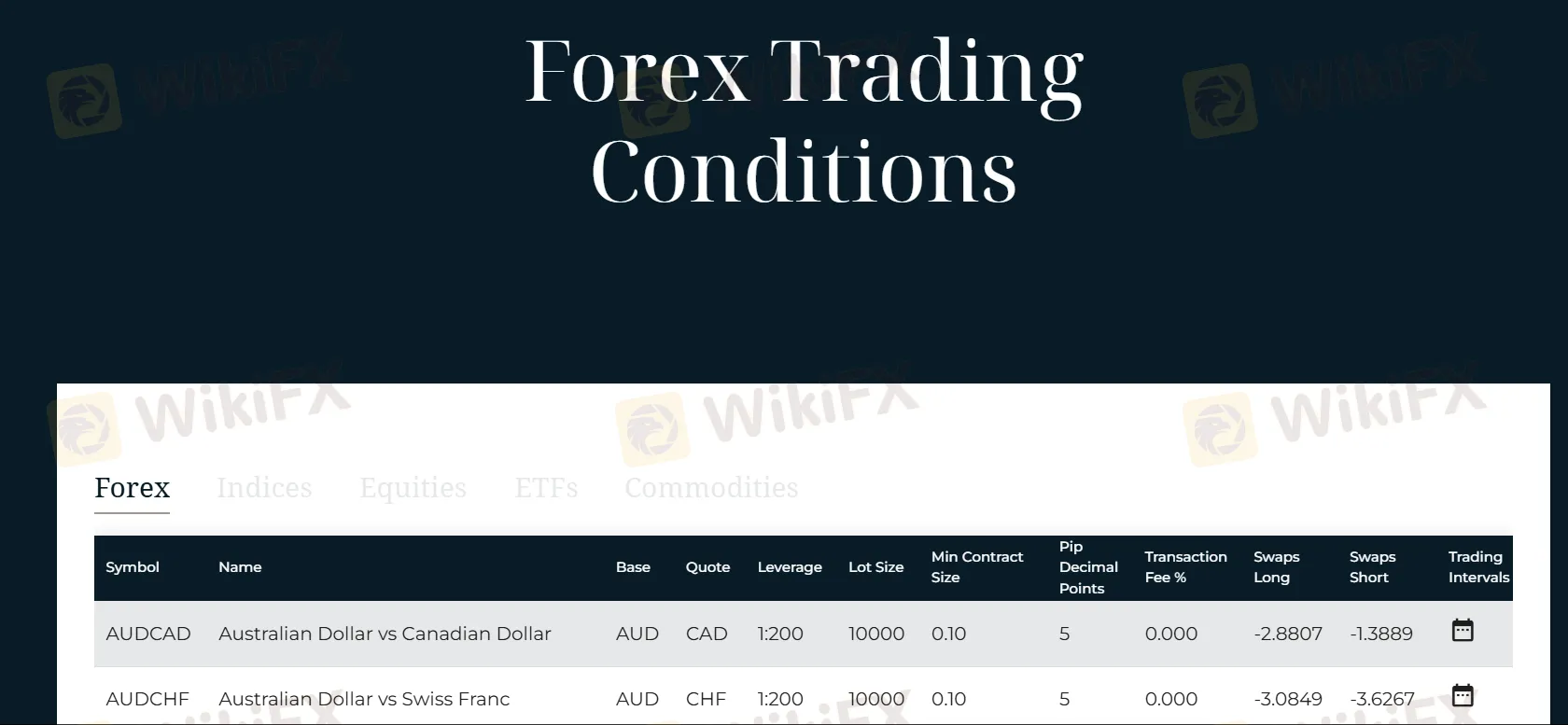 What Can I Trade on BMFN?