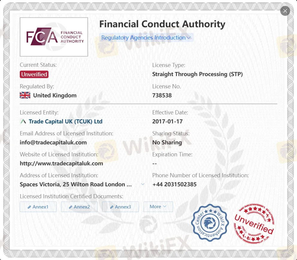 Lisensi FCA Tidak Terverifikasi Lisensi FCA Tidak Terverifikasi
