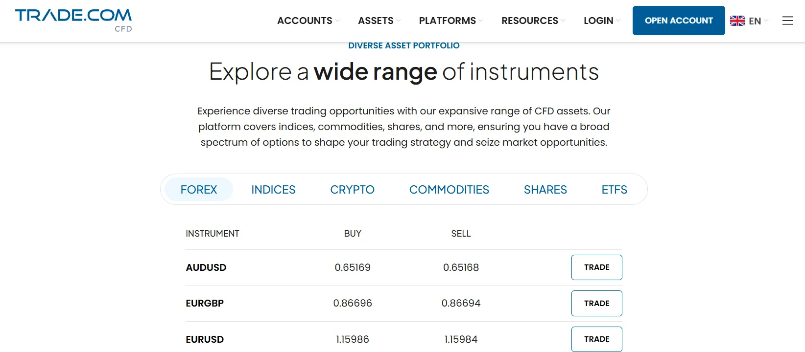 TRADE.COM可以交易什么？