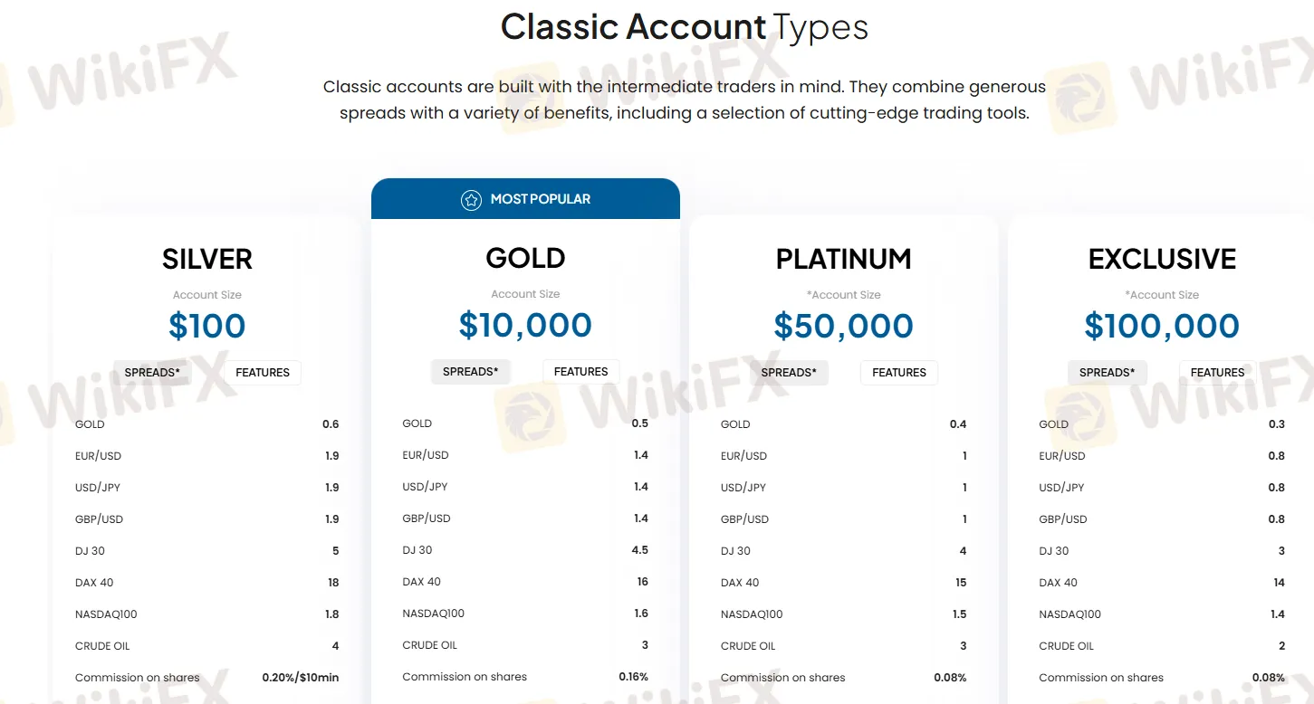 Perbandingan Akun Perbandingan Akun