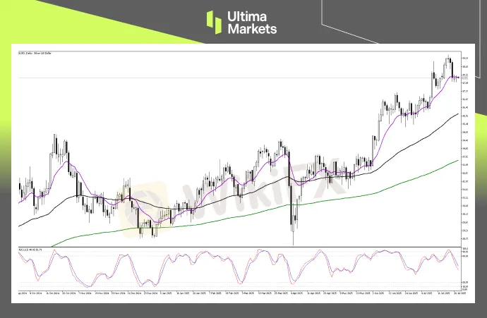 Technical Analysis of XAGUSD