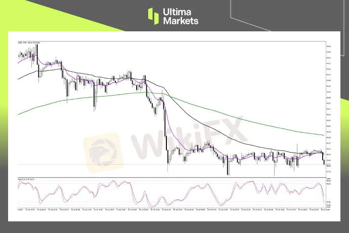 Technical Analysis of XAGUSD