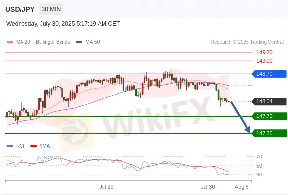Analyst Views Chart