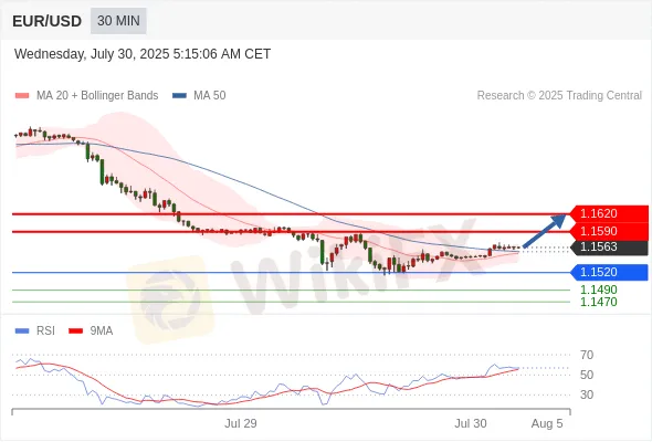 Analyst Views Chart
