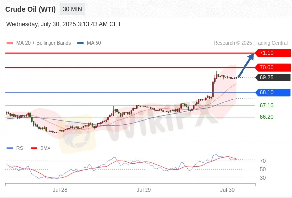 Analyst Views Chart