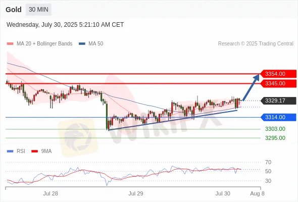 Analyst Views Chart